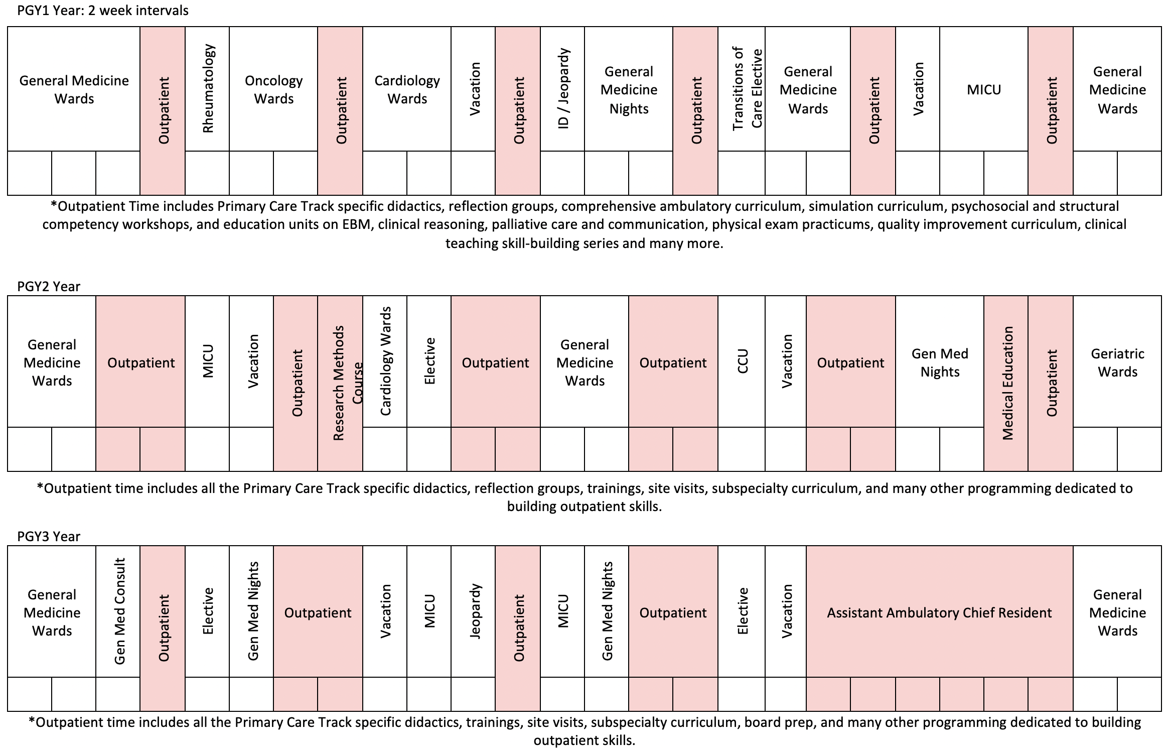 Primary Care Program Schedule